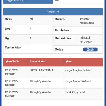 Kargo Sorunu Ve İade Taleplerine Yanıt Alamama