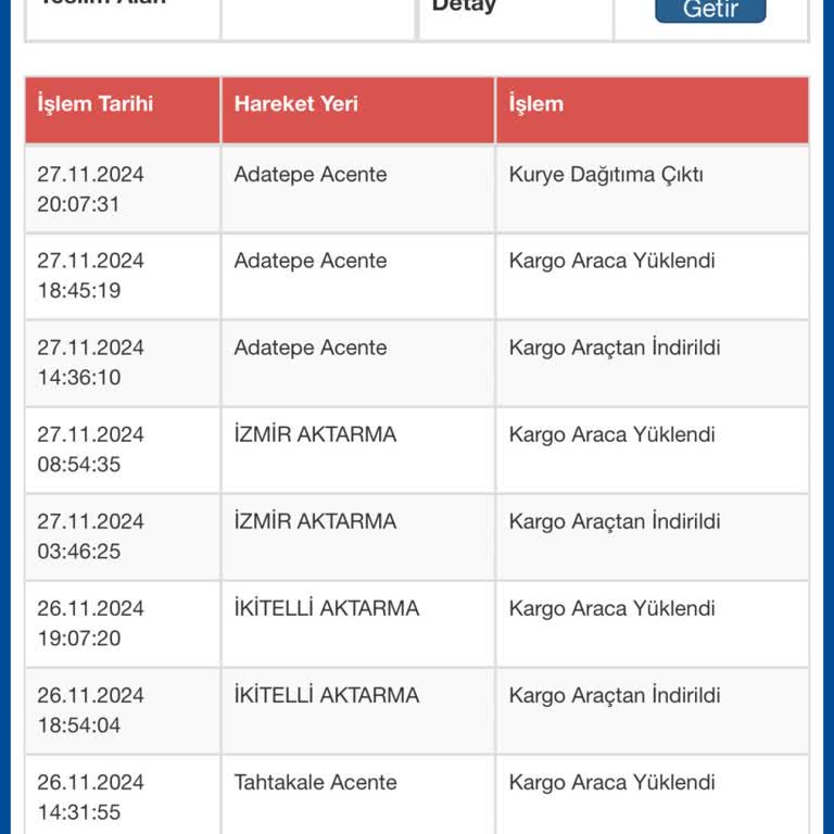 Kayıp Kargo Ve İletişim Sorunları