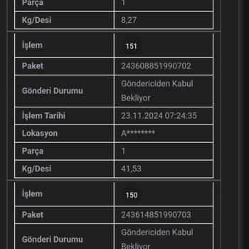 Kargomun Dağıtıma Çıkmaması Mağduriyet Yaratıyor