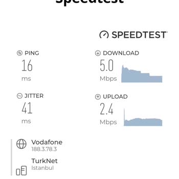 İnternet Hızı Ve Hizmet Kalitesinde Sürekli Sorunlar