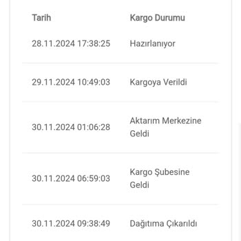 Kargo İade Süreci Hatası Ve Müşteri Hizmetleri İlgisizliği