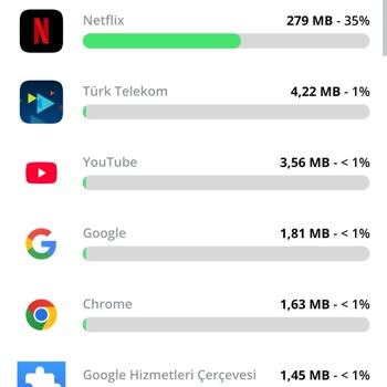 Sosyal Medya Paketim Neden Normal İnternetimden Harcıyor?