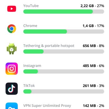 Sosyal Medya Paketim Neden Normal İnternetimden Harcıyor?