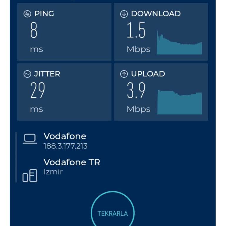 Yavaş İnternet Hızı Ve Ulaşılmaz Müşteri Hizmetleri