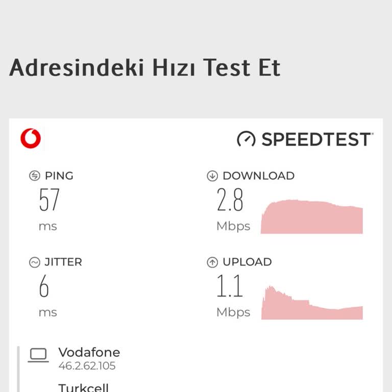 Sürekli Düşen İnternet Hızı Ve Yetersiz Müşteri Hizmetleri