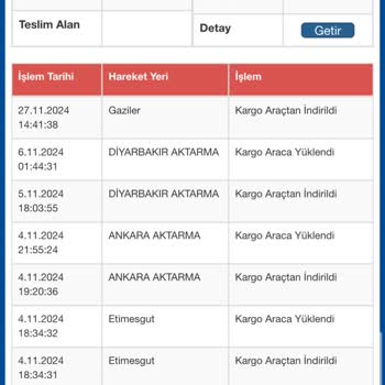 Sürat Kargo İle Kayıp Ürün Krizi