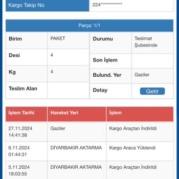 Sürat Kargo İle Kayıp Ürün Krizi