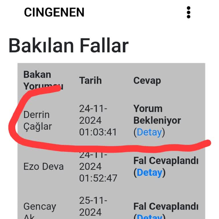 Fal Hizmeti Gecikmesi Ve İletişim Sorunları