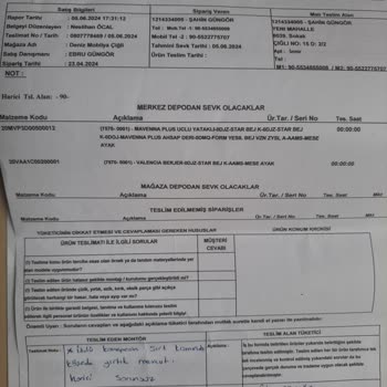 Bellona'dan Aldığımız Mobilyalarda Sürekli Sorunlar Yaşıyoruz