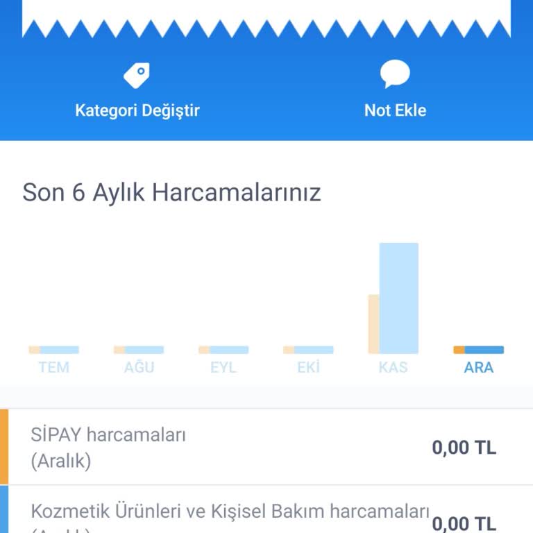 Suit Güzellik Merkezleri Kayseri Şubesinde Ödeme İşlemleri Sıkıntılı!