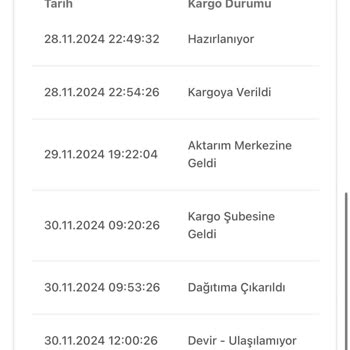 Zara Ekstra Ücretle Alınan Hızlı Teslimat Hayal Kırıklığı Yarattı!