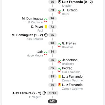 Yanlış Bilgilendirme Ve Para Kaybı