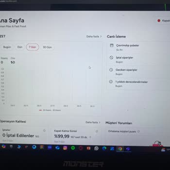 Yemeksepeti İle İş Birliği Kabusu: Kurye Ve Komisyon Sorunları