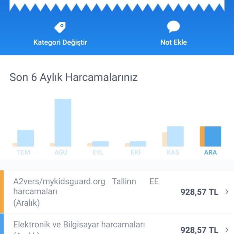 Haberim Olmadan Kartımdan Para Çekildi