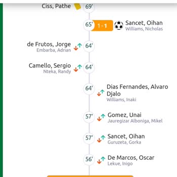 Kupon Kazandı Ama Kaybetti Gösteriliyor