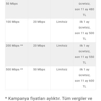 Eski Müşterilere Haksız Fiyatlandırma Ve Tehdit