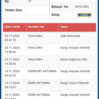 Sürat Kargo'nun Teslimat Sorumluluğunu Yerine Getirmemesi