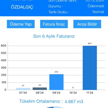 Fahiş Faturalar Ve Yanlış Fatura Sorunu