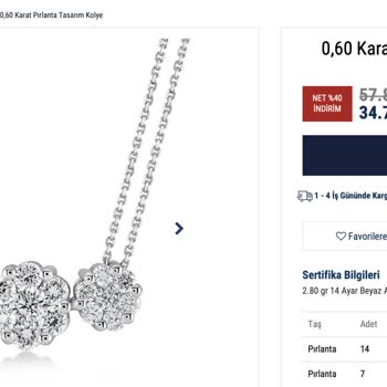 Mağaza Ve Online Fiyatlar Arasındaki Büyük Fark