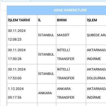 Aras Kargo'da Geciken Kargo Sorunu!