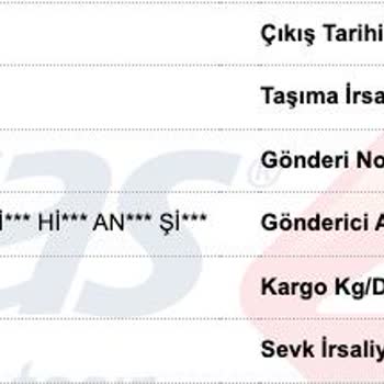 N11 Ve Aras Kargo İle Yaşanan Teslimat Sorunu