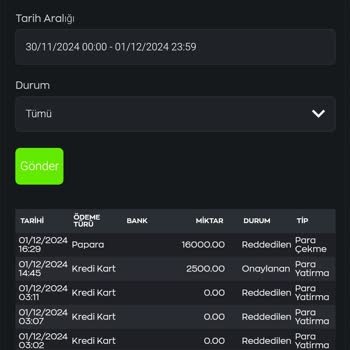 Betlondra'da Kazanmak İmkansız