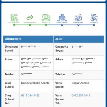 Kaybolan Ürünler Ve İletişim Sorunları
