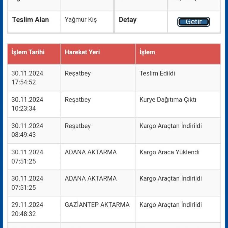 Kargom Başkasına Teslim Edildi