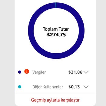 Vodafone'un Fatura Sorunu Ve Müşteri Memnuniyetsizliği