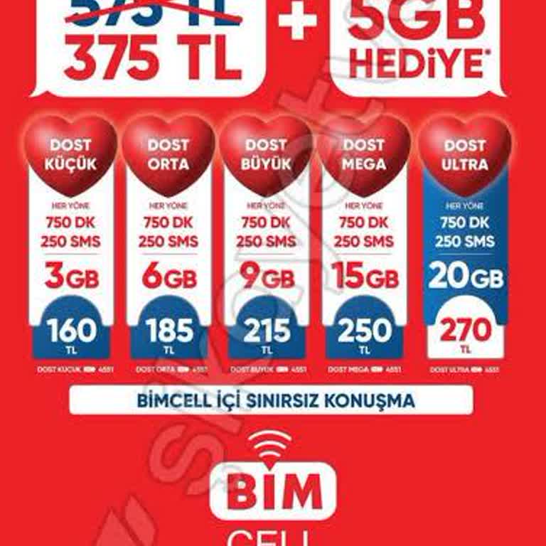 Bimcell Hediye Kampanyası Ve Müşteri Hizmetleri Sorunu