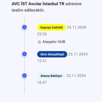 Ürün Teslimatında Belirsizlik Ve İletişim Sorunları