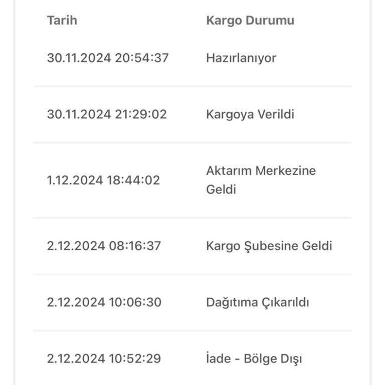 İndirimli Çantalarım Kargoda Kayboldu