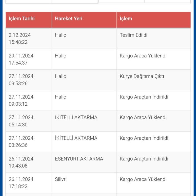 Sürat Kargo Haliç Şubesi Teslimat Sorunu Ve Eksik Adres İddiası