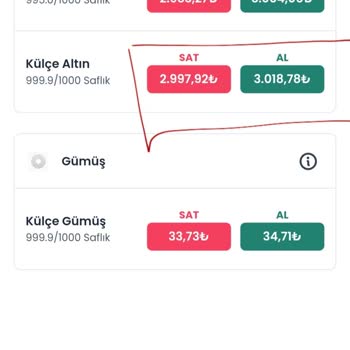 Uygulama Altın Fiyatlarını Yanıltıyor