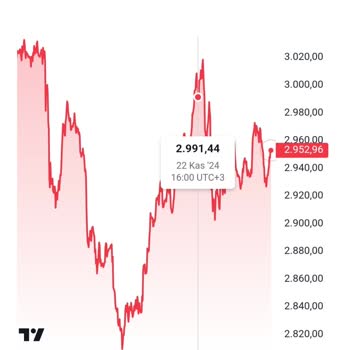 Uygulama Altın Fiyatlarını Yanıltıyor
