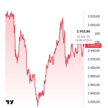 Uygulama Altın Fiyatlarını Yanıltıyor
