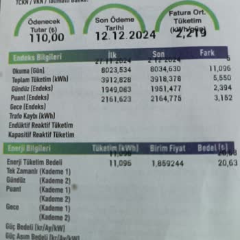 Haksız Fatura Vergisi Şoku