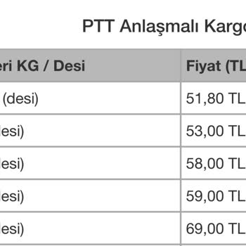 Yüksek Komisyon Ve Haksız Kargo Ücretleri