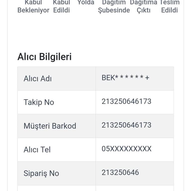 Teslim Edilmeyen Kargo Ve Ulaşılamayan Müşteri Hizmetleri