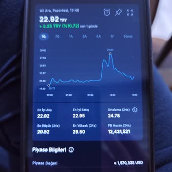 Token Fiyat Farklılıkları Mağduriyeti