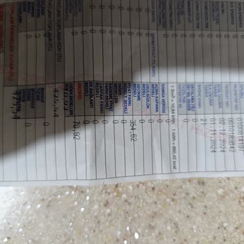 Doğal Gaz Sayaç Faturası Şaşkınlığı