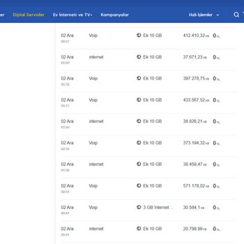 Beklenmedik Veri Kullanımı Ve Fatura Şoku