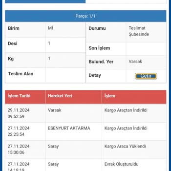 Teslim Edilmeyen Kargo Ve İletişim Sorunu