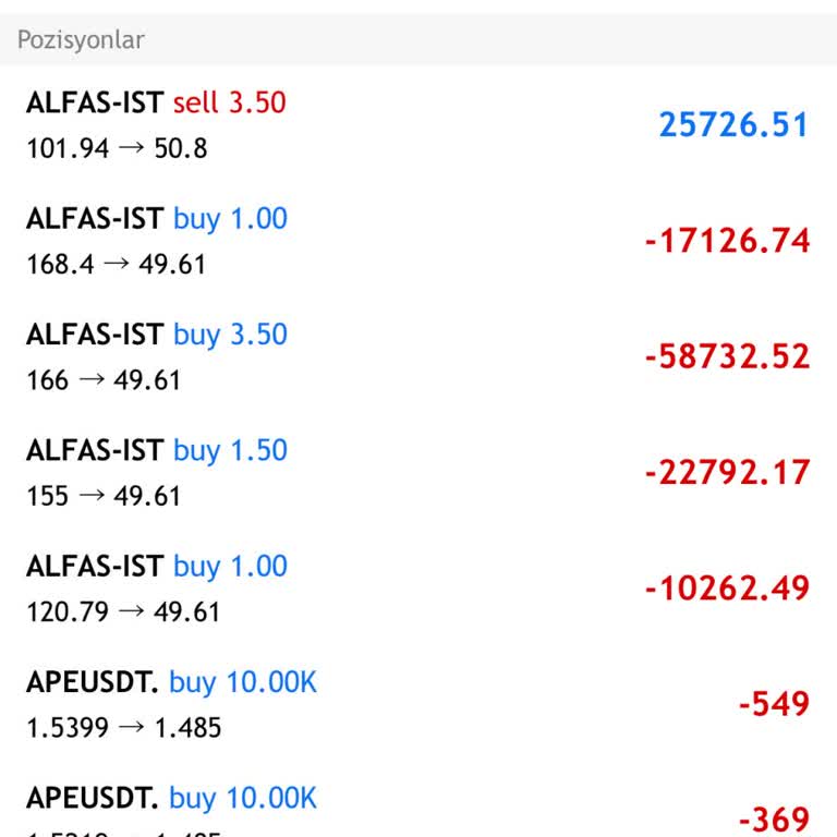 Kredi Kullanımıyla İlgili Belirsizlik Ve Endişe