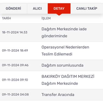 Watsons Ve Kargo Şirketi Arasında Sıkışan Müşteri Mağduriyeti