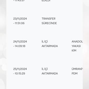 Yanlış Adres Yüzünden Kitap Siparişim 11 Gündür Gelmedi