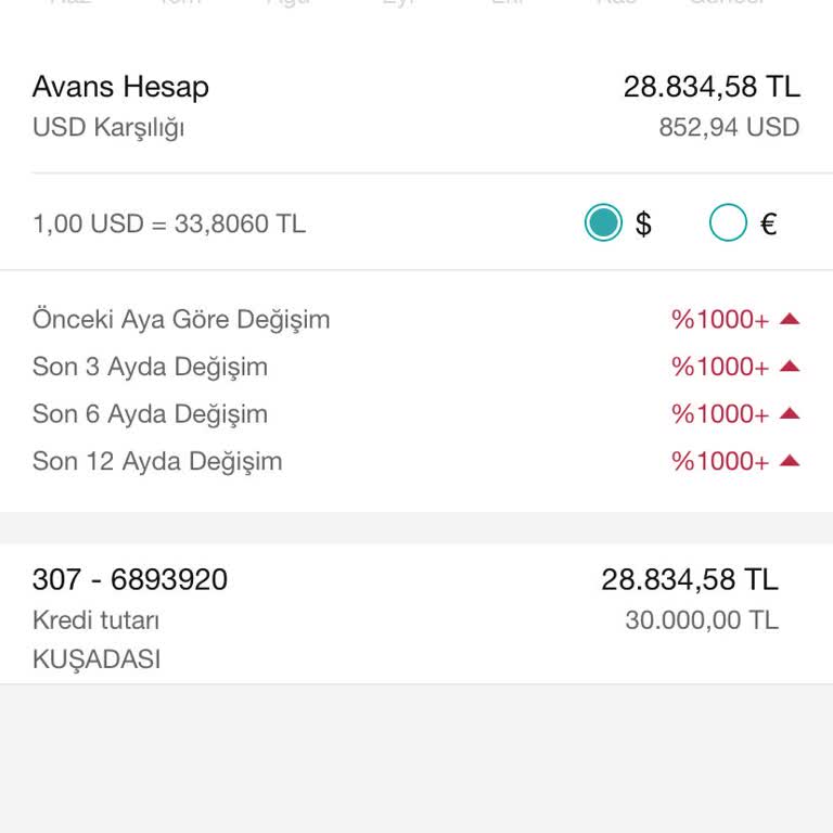 Garanti Bankası'ndan Yapılandırma Talebi