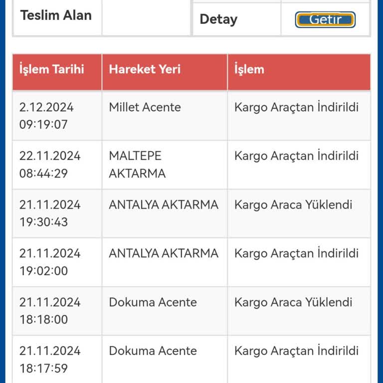 Kayıp Kargo Ve Karşılanmayan Zarar