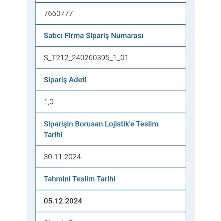 Yanlış Adres Nedeniyle Teslim Edilmeyen Kargo