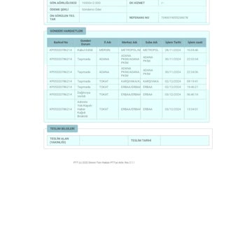 PTT Kargo Teslimat Sorunu Ve Yanıltıcı Bilgilendirme